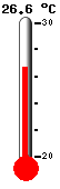 Current temperature