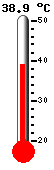 Current temperature